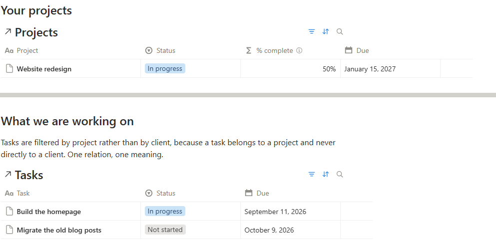 Client portal page in the duplicated Notion template, showing filtered linked views of Projects and Tasks for a single client